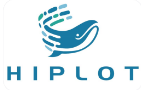 hiplot
